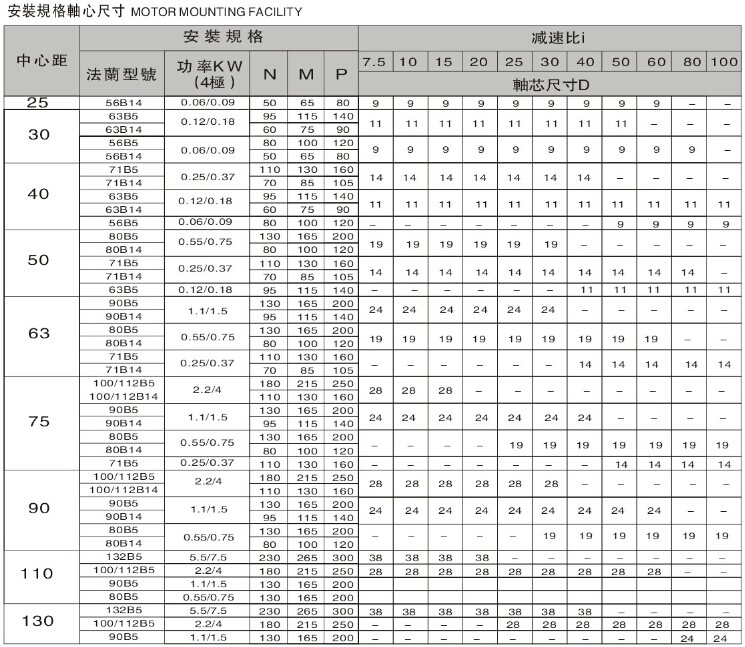 RV蜗轮蜗杆减速机参数