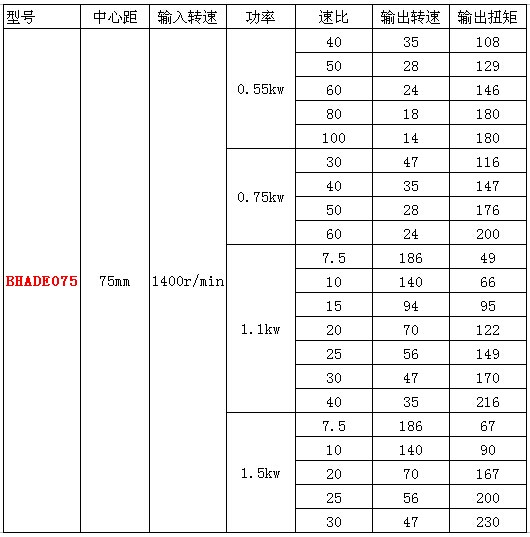 RV75减速机