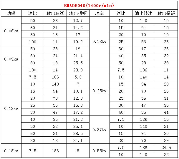rv40减速机参数