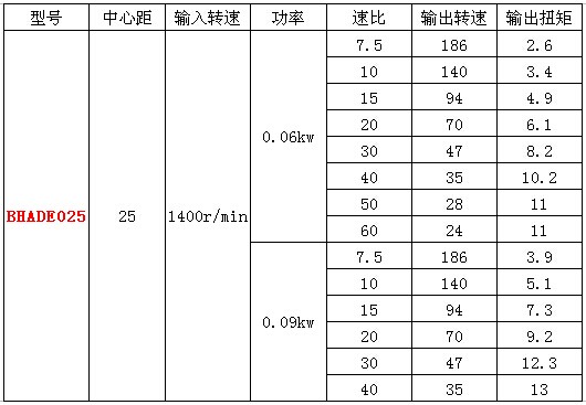RV25蜗轮蜗杆减速机参数
