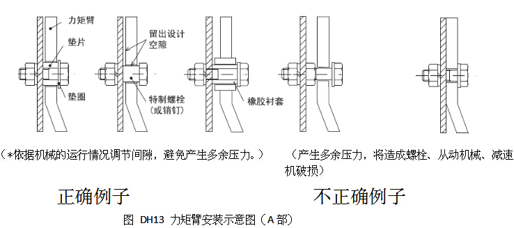 铝合金减速机扭力臂安装图 铝合金减速机扭力臂安装图