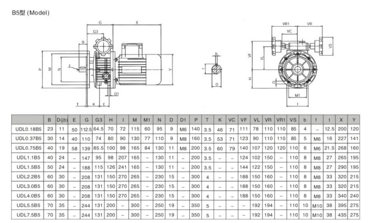 MB无级变速机齿轮减速机,JWB无级变速机齿轮减速机详细参数图