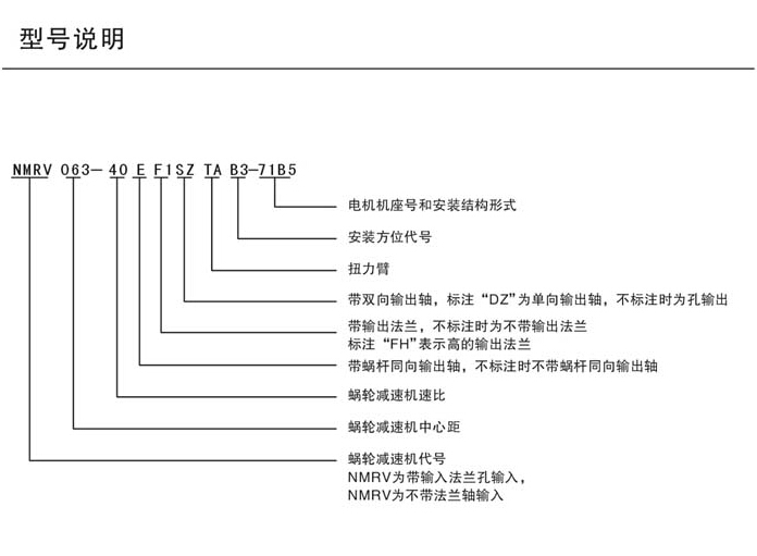 RV减速机型号及代号表示详情